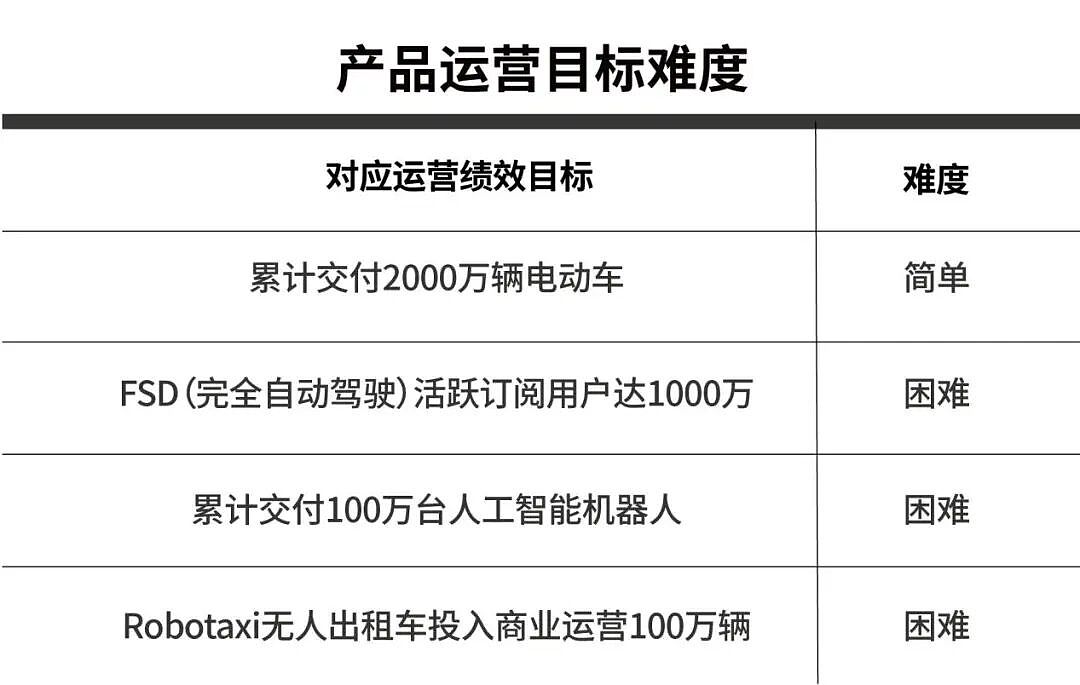 现场爆发热烈欢呼，马斯克“万亿美元薪酬方案”获批，超7成特斯拉股东支持（组图） - 3