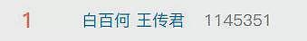 白百何VS王传君：两大“刺头”在东京撕起来了？（组图） - 2