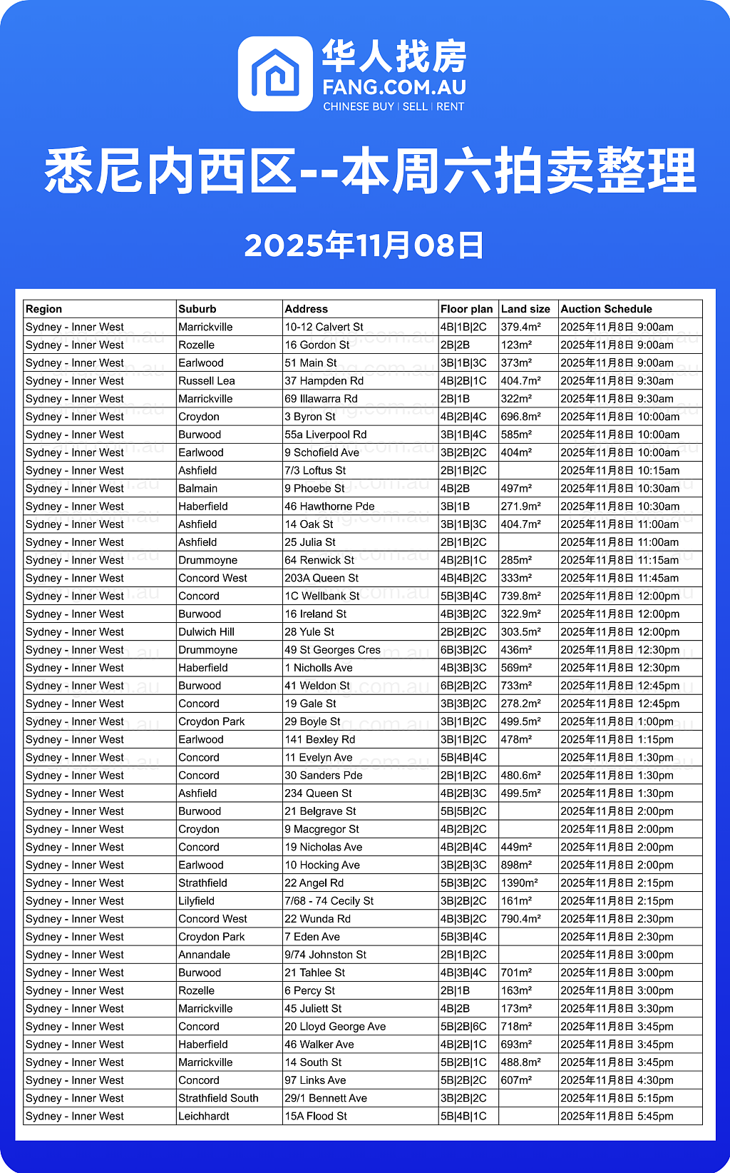 直击悉尼周末拍卖现场，拍卖结果实时更新！（组图） - 9