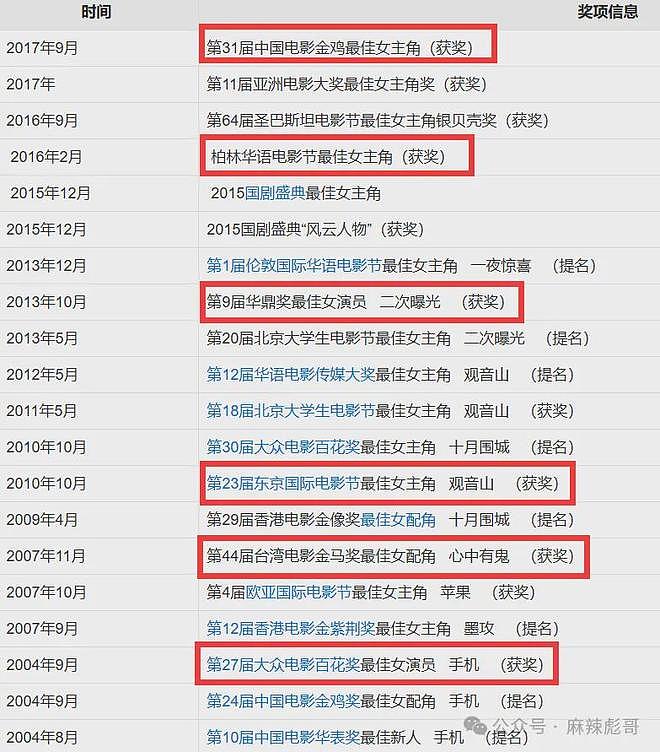撕了三天,白百何这瓜是真热闹啊(组图) - 21