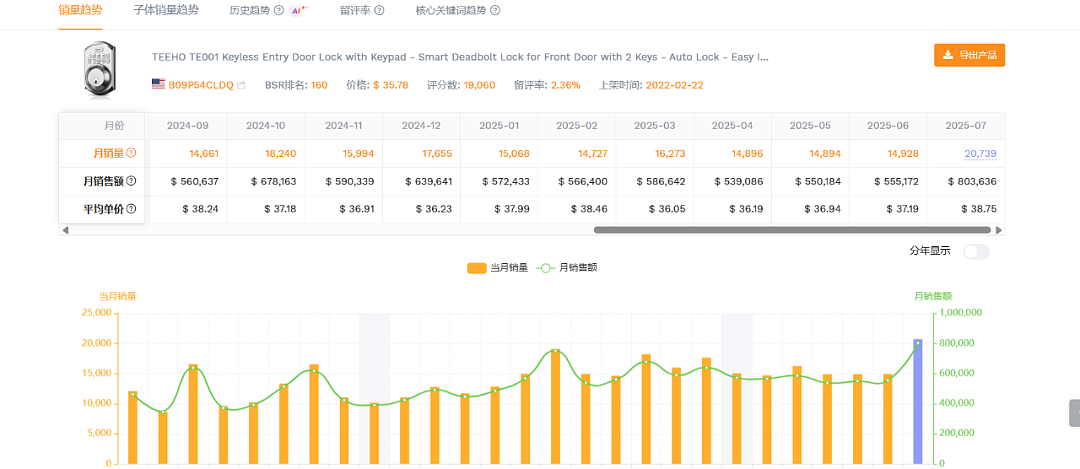 温州父子，把国产智能锁干到全球第一（组图） - 12