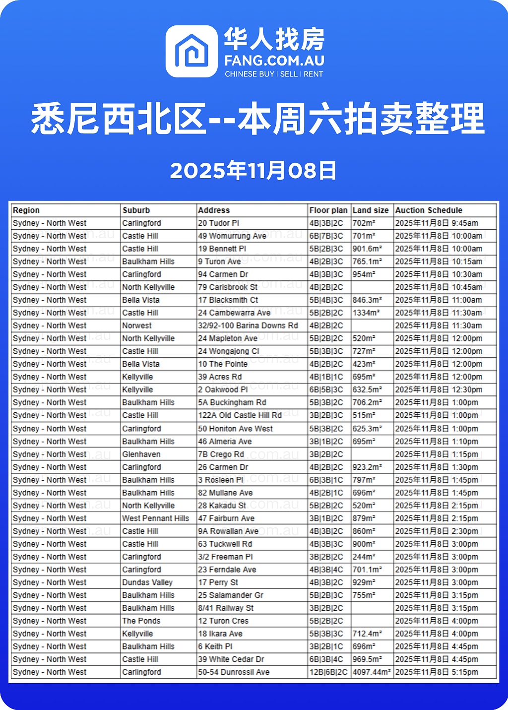 直击悉尼周末拍卖现场，拍卖结果实时更新！（组图） - 8