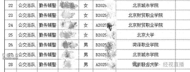 北京大学毕业考辅警?官网悄悄改图了(组图) - 1