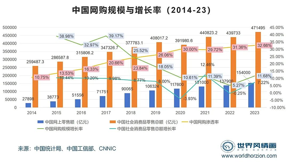 当互联网大厂盯上“穷鬼超市”（组图） - 2
