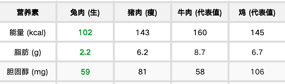 川渝人爱惨了这种优质肉,低脂肪还富含优质蛋白和铁,不知道的人太亏了(组图) - 2