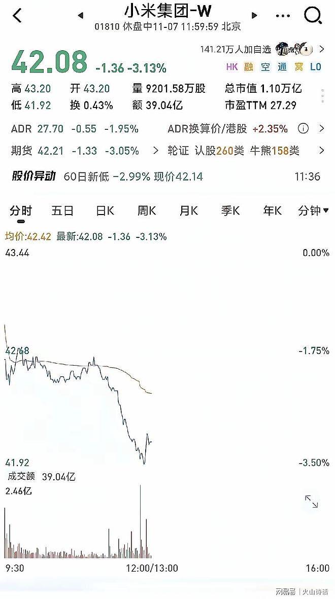雷军力压马云上榜富豪进前10,小米股价与其粉丝数双降(组图) - 2