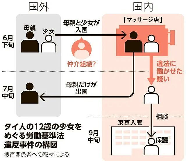 震惊日本社会!12岁泰国少女被母亲带到日本,33天被迫接待60名男客人(组图) - 8