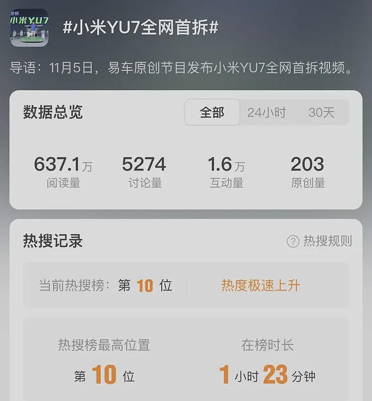 小米YU7全网首拆,被夸经得起放大镜考验的硬核好车!雷军回应……(组图) - 1
