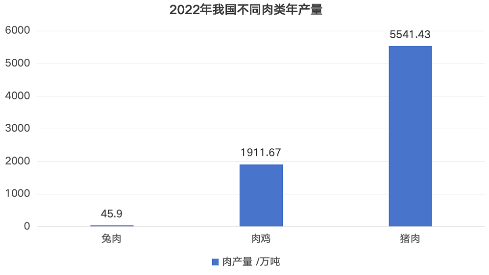 川渝人爱惨了这种优质肉,低脂肪还富含优质蛋白和铁,不知道的人太亏了(组图) - 7