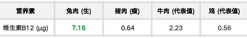 川渝人爱惨了这种优质肉,低脂肪还富含优质蛋白和铁,不知道的人太亏了(组图) - 4