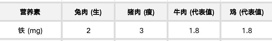 川渝人爱惨了这种优质肉,低脂肪还富含优质蛋白和铁,不知道的人太亏了(组图) - 3