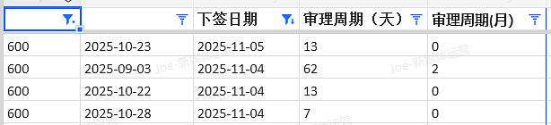 【移民周报Vol.386】新西兰免签政策|塔州配额追加|塔州担保名额公布|189即将发邀|新州高分选拔(组图) - 3