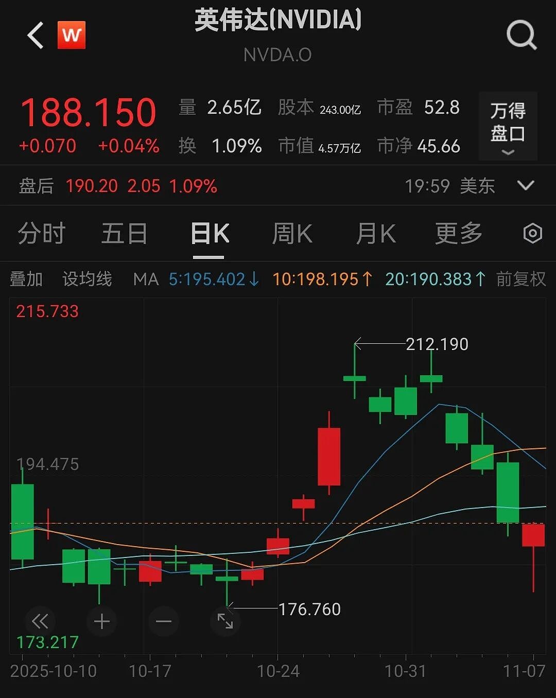 英伟达被华尔街大佬做空，4天市值蒸发4551亿美元！黄仁勋亲赴台积电“要更多芯片”：没有台积电就没有英伟达（组图） - 2