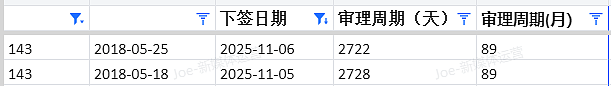 【移民周报Vol.386】新西兰免签政策|塔州配额追加|塔州担保名额公布|189即将发邀|新州高分选拔(组图) - 6