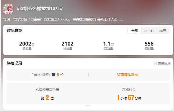 假名媛骗走留学男1000万元！结果......（图） - 1