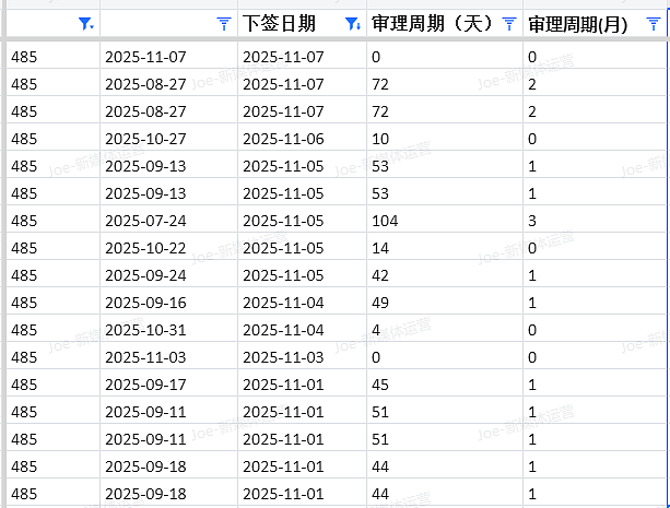 【移民周报Vol.386】新西兰免签政策|塔州配额追加|塔州担保名额公布|189即将发邀|新州高分选拔(组图) - 1
