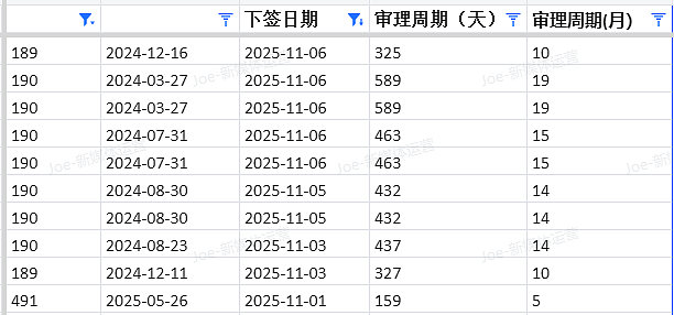 【移民周报Vol.386】新西兰免签政策|塔州配额追加|塔州担保名额公布|189即将发邀|新州高分选拔(组图) - 5