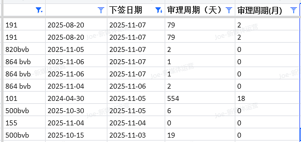 【移民周报Vol.386】新西兰免签政策|塔州配额追加|塔州担保名额公布|189即将发邀|新州高分选拔(组图) - 7