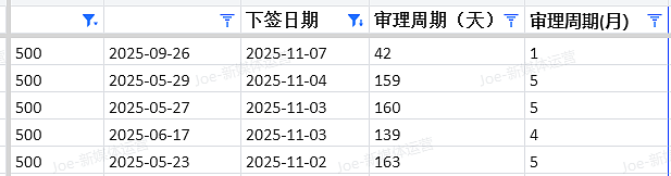【移民周报Vol.386】新西兰免签政策|塔州配额追加|塔州担保名额公布|189即将发邀|新州高分选拔(组图) - 2