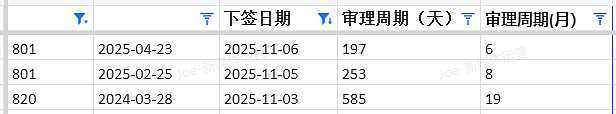 【移民周报Vol.386】新西兰免签政策|塔州配额追加|塔州担保名额公布|189即将发邀|新州高分选拔(组图) - 4