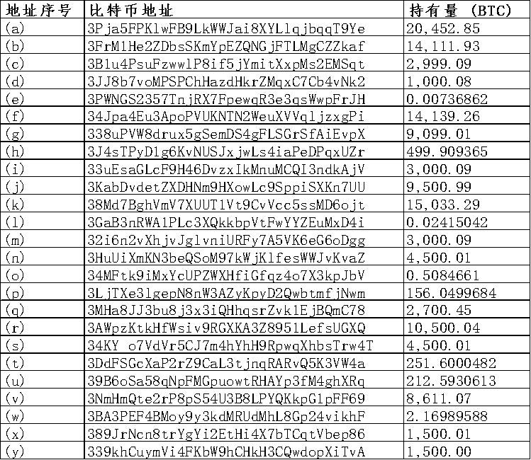 陈志近5年前被盗12.7万枚比特币!内地报告:国家级黑客组织操盘(组图) - 3