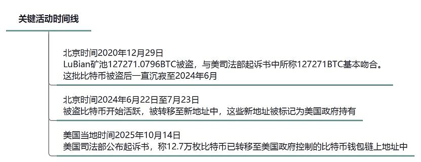 陈志近5年前被盗12.7万枚比特币!内地报告:国家级黑客组织操盘(组图) - 2