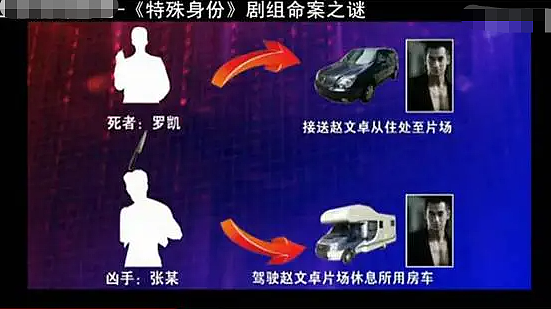 难忍阶层滑落为名利手段百出,60岁突然大搞婚礼笼络上流人脉,被娇妻拿捏变虚荣儿子不愿认?(组图) - 13
