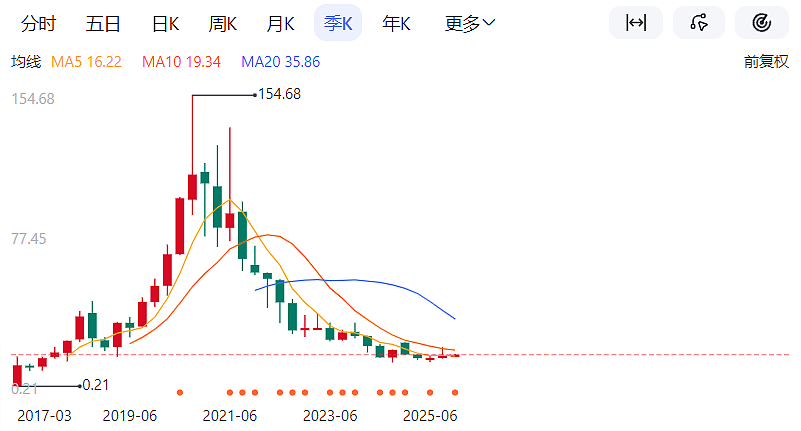 A股天价离婚案！纠葛十五年，富豪夫妻“分手费”让股民买单？（组图） - 8
