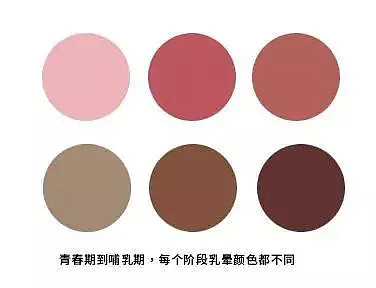 【两性】经历越丰富，那里颜色就越深？（组图） - 3