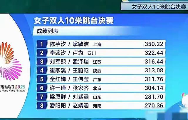 央媒下场力挺！一场比赛 全红婵哭了，陈芋汐意外暴露两人真实关系（组图） - 6