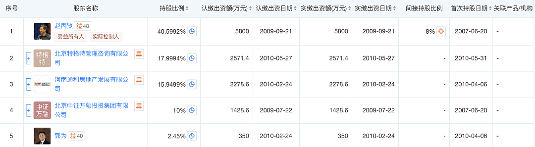 A股天价离婚案！纠葛十五年，富豪夫妻“分手费”让股民买单？（组图） - 3