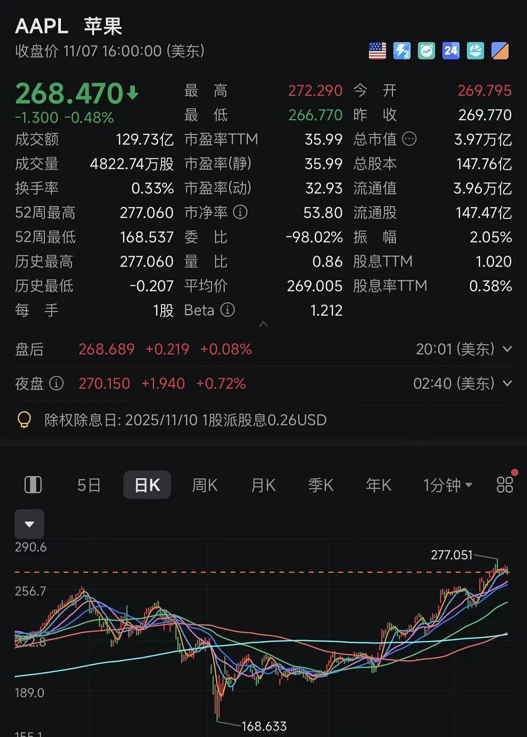 投资回报率16930%！国会38年，85岁佩洛西炒股大赚1.3亿美元，夫妇总资产从300万膨胀至2.8亿美元（组图） - 6