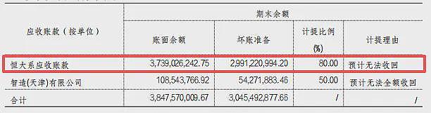 被许家印拖累的“建工大佬”，又被悬赏了（组图） - 5