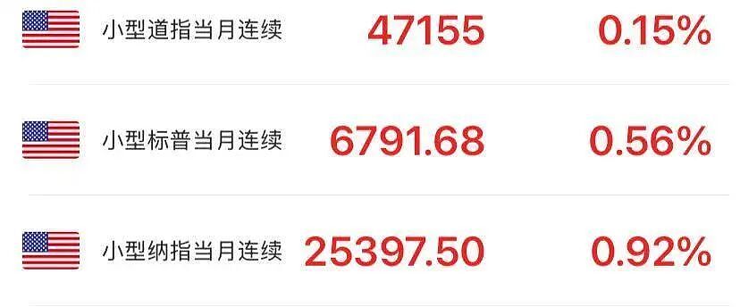 美国会参议院达成一致!美政府关门有望结束,特朗普发声;美股期货、加密货币、金银全线走高(组图) - 1
