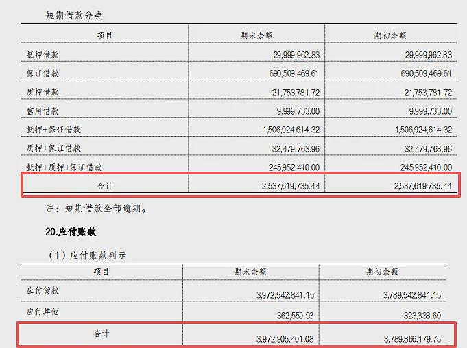 被许家印拖累的“建工大佬”，又被悬赏了（组图） - 4