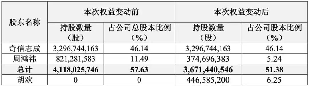 A股天价离婚案！纠葛十五年，富豪夫妻“分手费”让股民买单？（组图） - 7