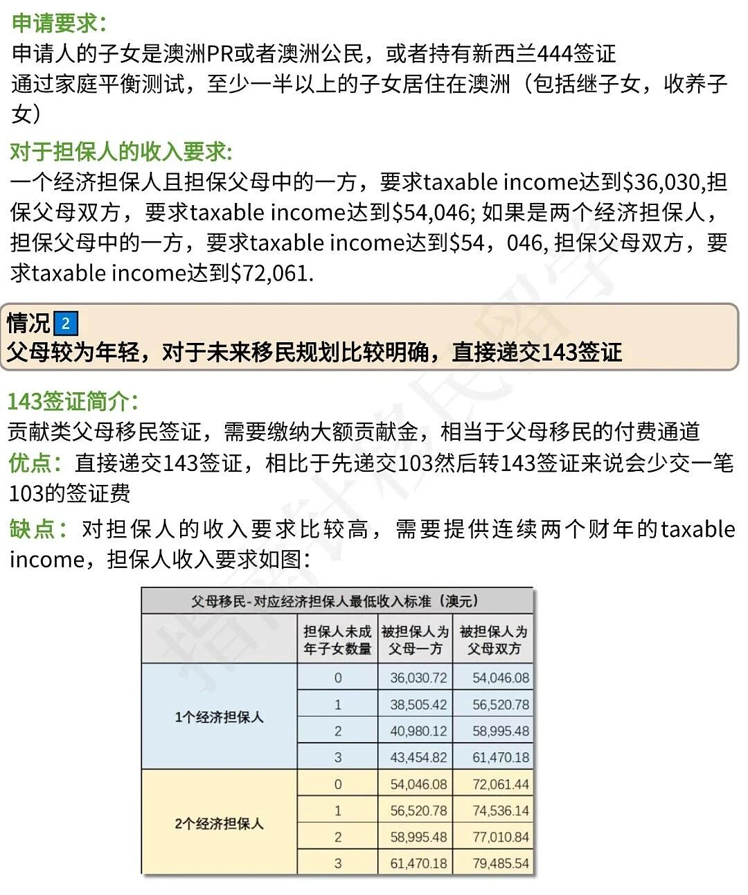 澳洲父母团聚7种方案，哪种适合你父母？（组图） - 3
