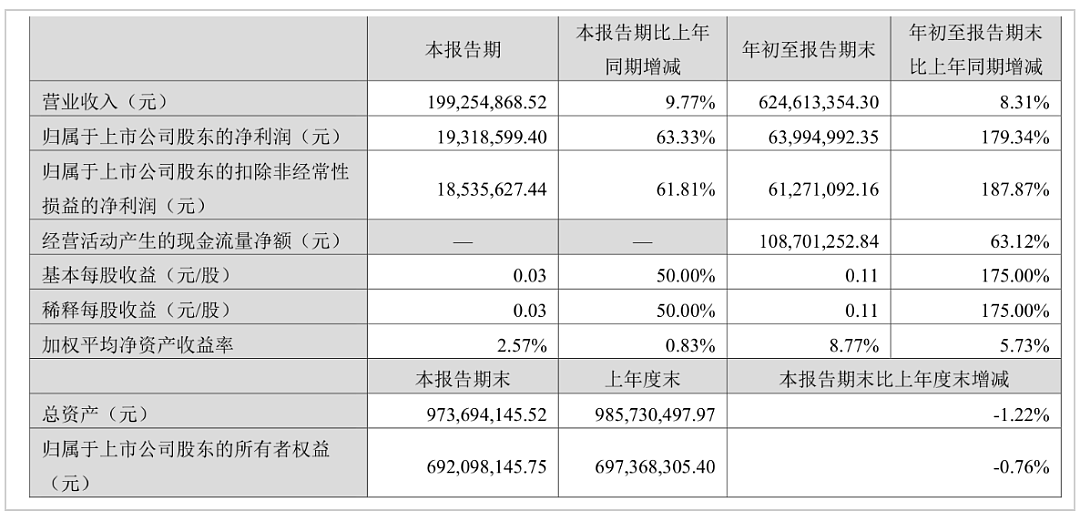 A股天价离婚案！纠葛十五年，富豪夫妻“分手费”让股民买单？（组图） - 5
