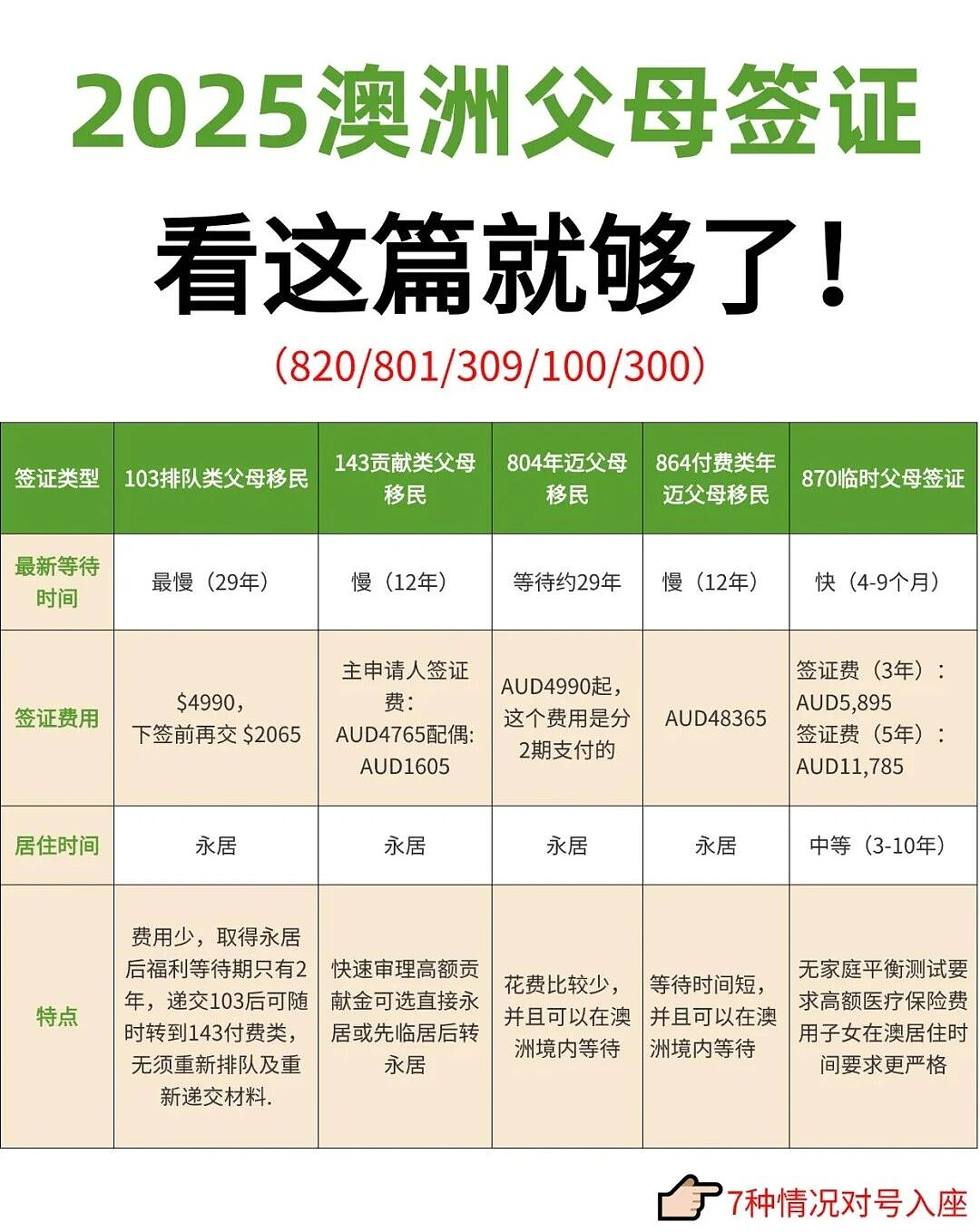 澳洲父母团聚7种方案，哪种适合你父母？（组图） - 1