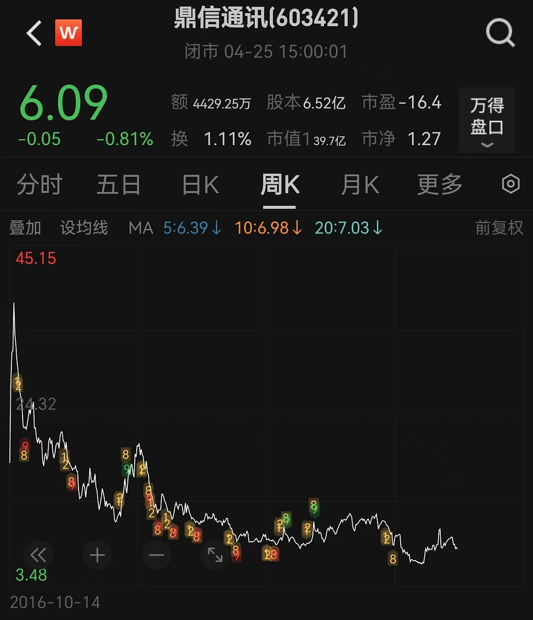 A股天价离婚案！纠葛十五年，富豪夫妻“分手费”让股民买单？（组图） - 4