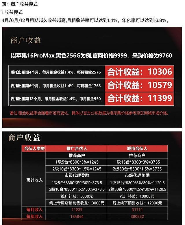 买了66台苹果手机总价50多万！男子放在平台出租，如今租金拿不到，手机也要不回来（组图） - 14