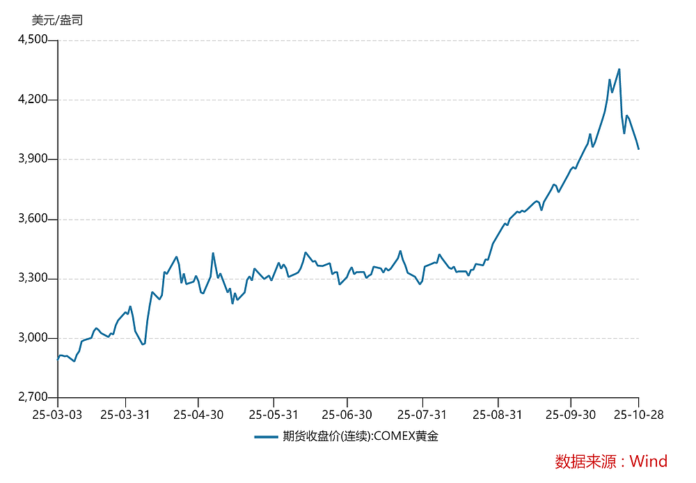 “涨到天上”，黄金到底还能不能买？（组图） - 2