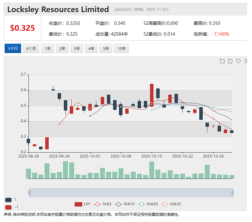 (ASX ：MAN) 与 美国DISA 签署意向书  探索美国废弃矿山废料中铀及关键矿物回收潜力 - 4