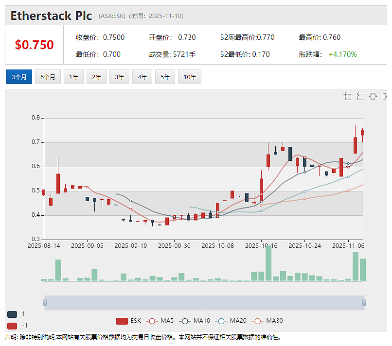 (ASX ：MAN) 与 美国DISA 签署意向书  探索美国废弃矿山废料中铀及关键矿物回收潜力 - 6