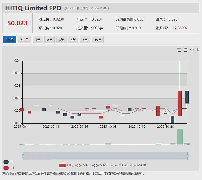 (ASX ：MAN) 与 美国DISA 签署意向书  探索美国废弃矿山废料中铀及关键矿物回收潜力 - 13
