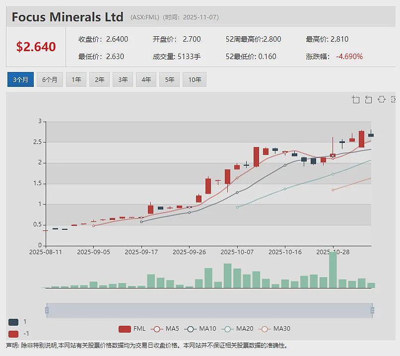 (ASX ：MAN) 与 美国DISA 签署意向书  探索美国废弃矿山废料中铀及关键矿物回收潜力 - 11