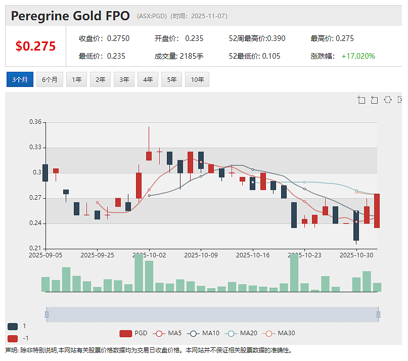 (ASX ：MAN) 与 美国DISA 签署意向书  探索美国废弃矿山废料中铀及关键矿物回收潜力 - 8