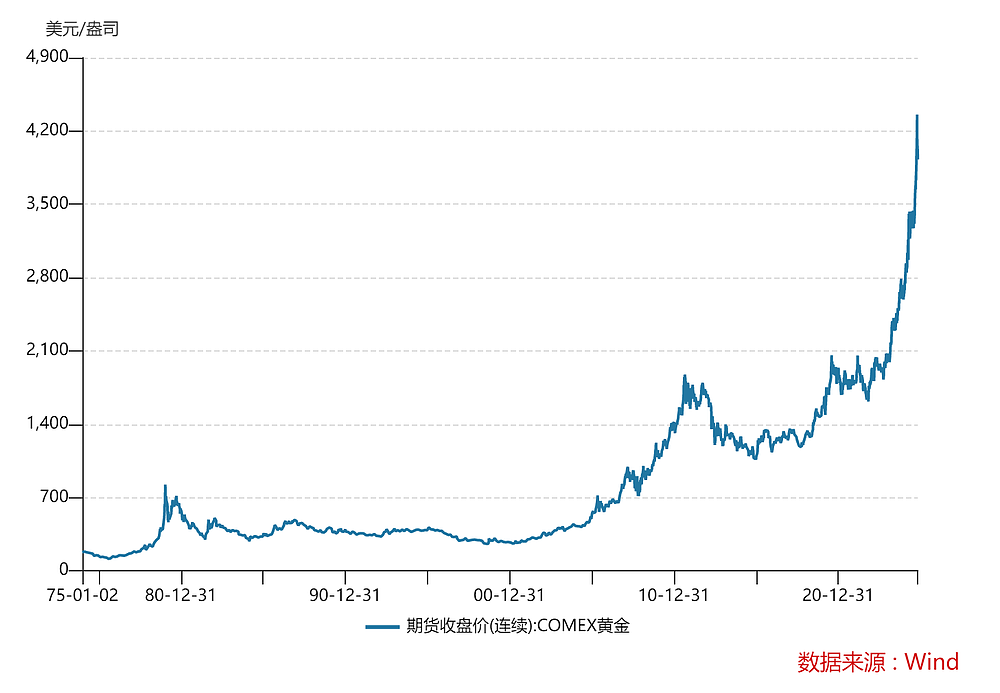 “涨到天上”，黄金到底还能不能买？（组图） - 3