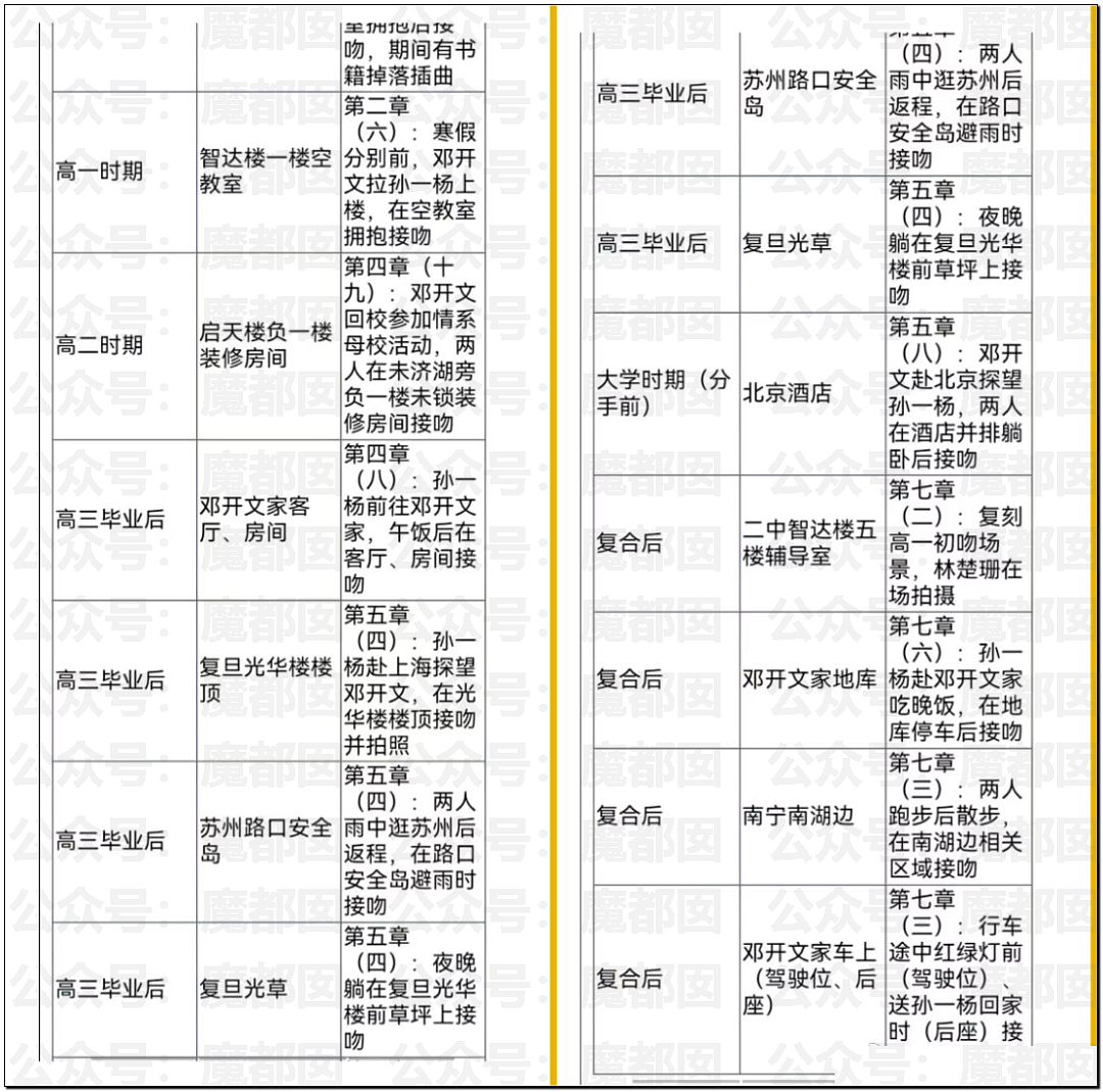 炸裂！南宁二中星轨事件！文科状元自曝渣男渣女坑周围所有人（组图） - 6