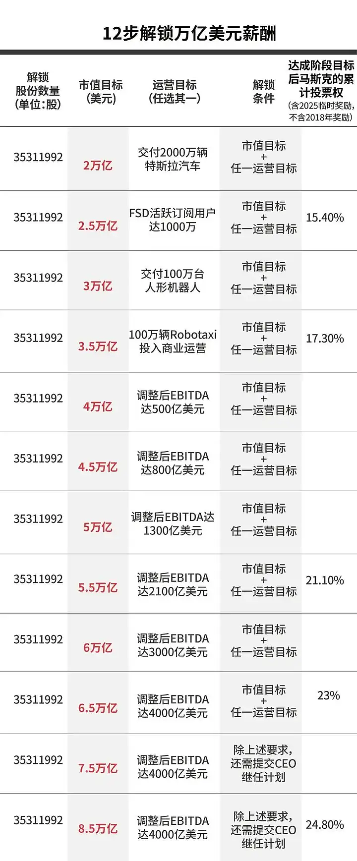 马斯克可能真觉得,造车没意思了(组图) - 3